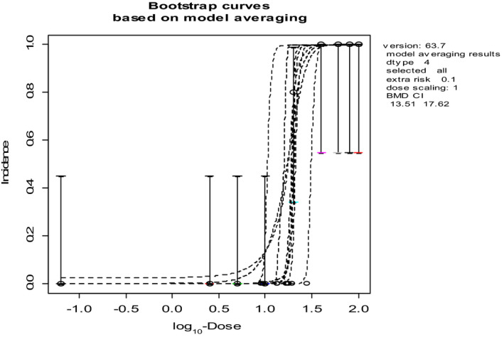 Figure C.2