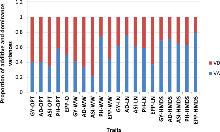 Figure 2