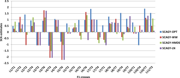 Figure 3