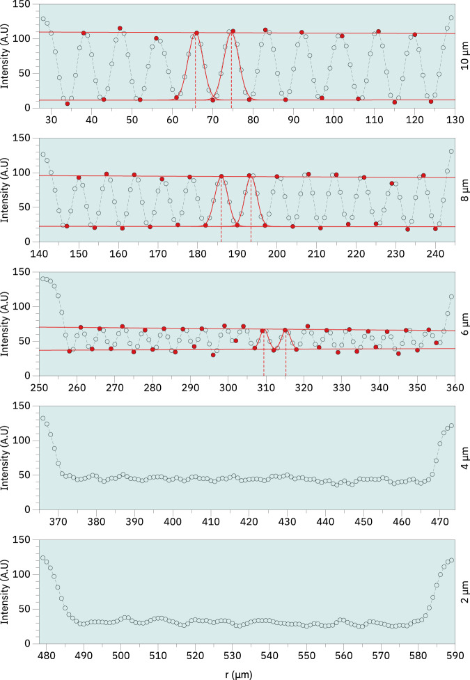 Fig. 12