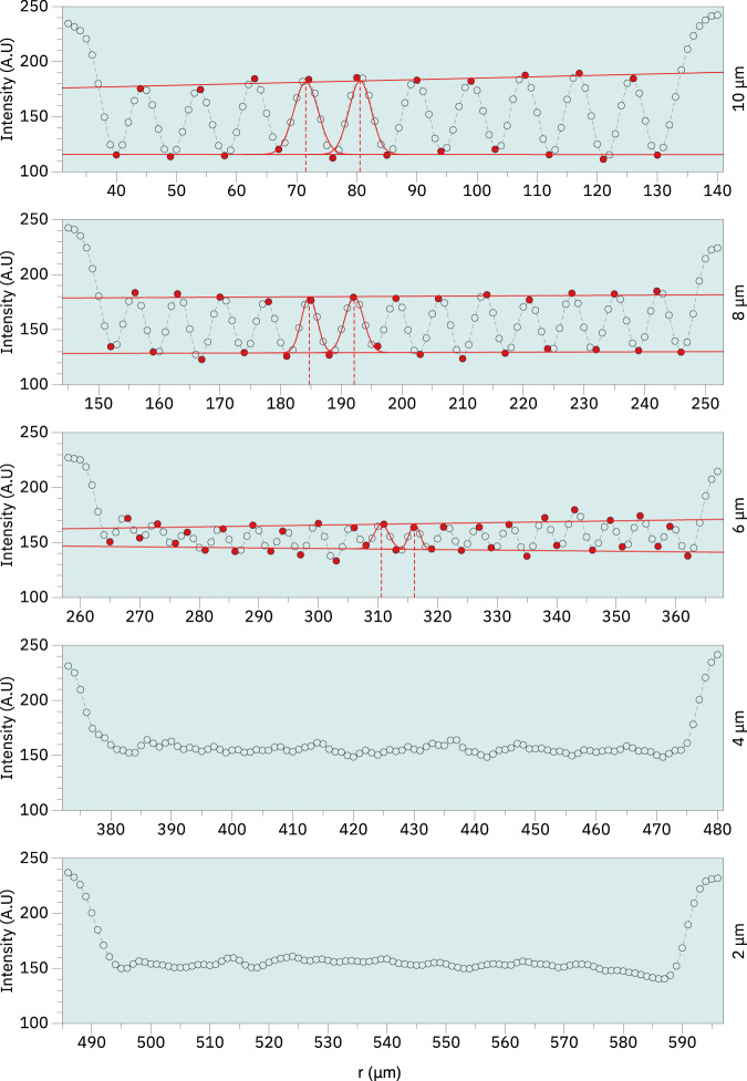 Fig. 13