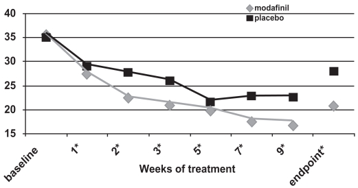 Figure 3b