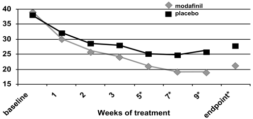 Figure 3a