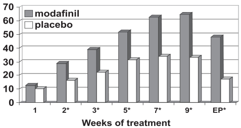 Figure 4b