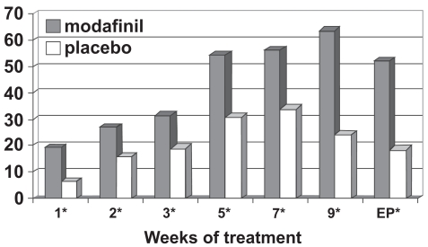 Figure 4a