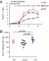 Fig. P1.