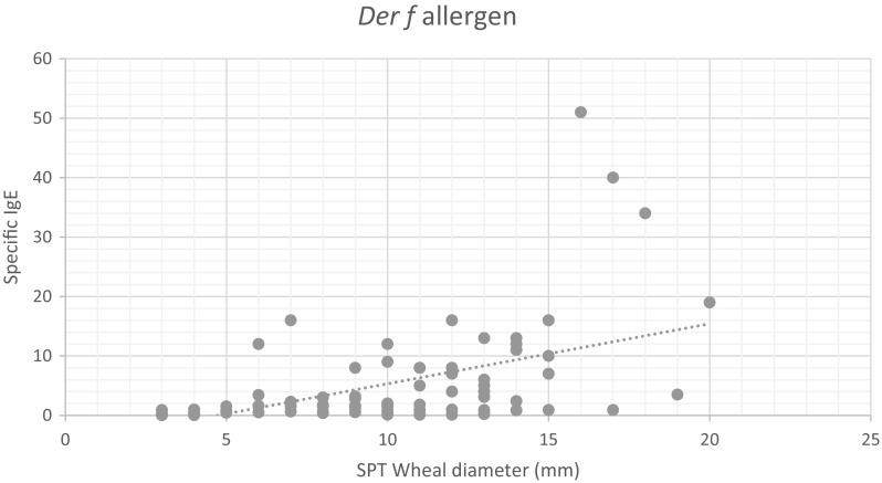 Fig. 5