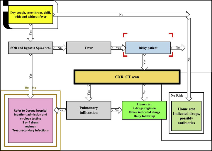 Fig. 1