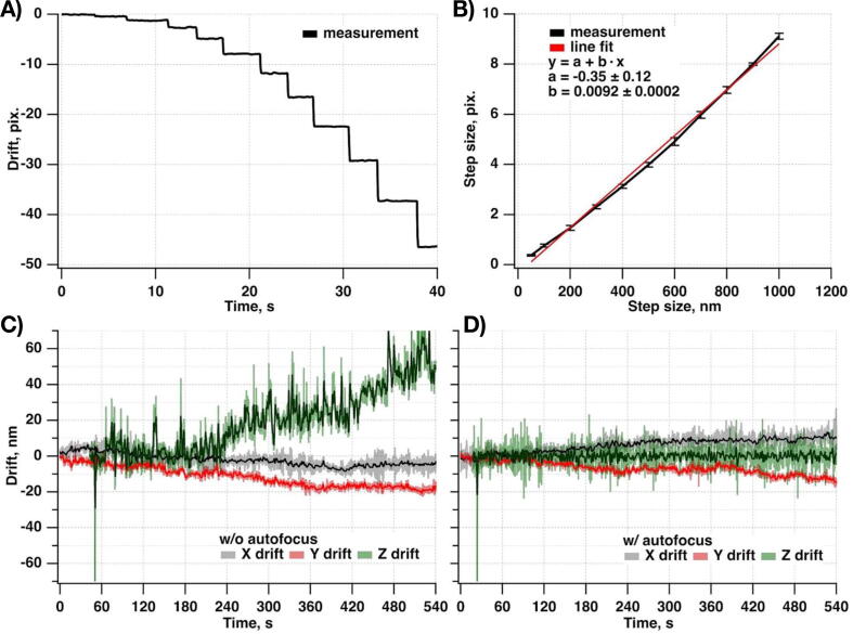 Fig. 19