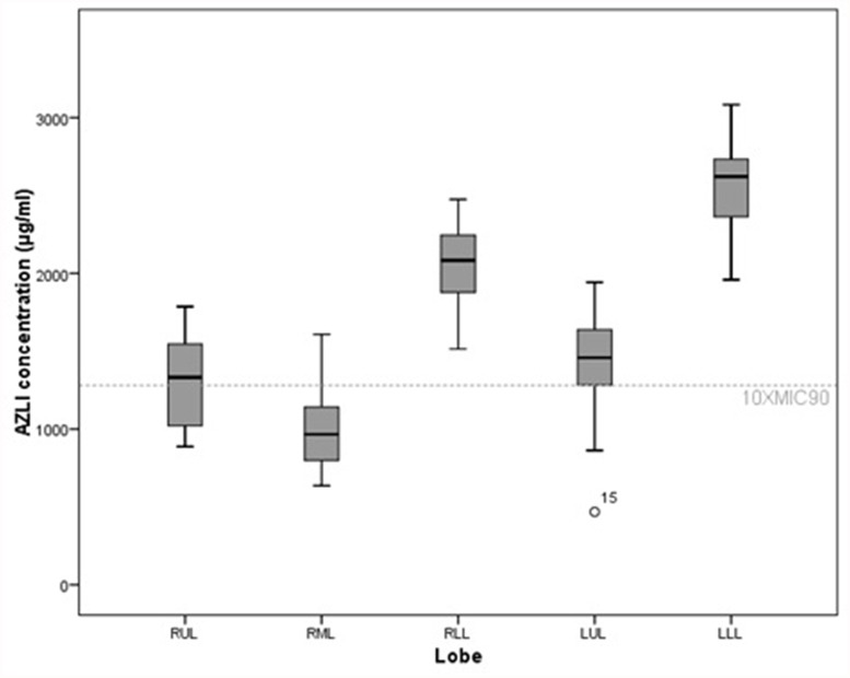 Fig 3