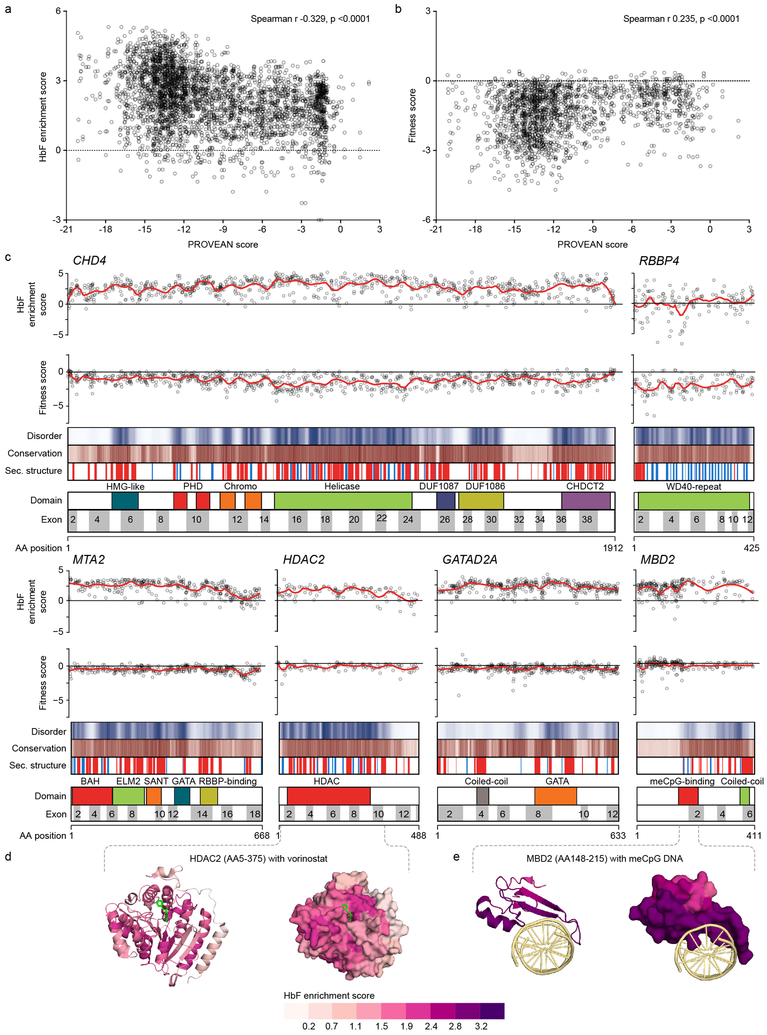 Fig. 3: