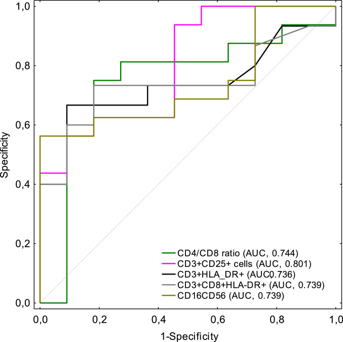 Fig 4