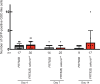 Figure 6—figure supplement 1.