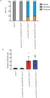 Figure 7—figure supplement 3.