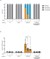 Figure 3—figure supplement 2.