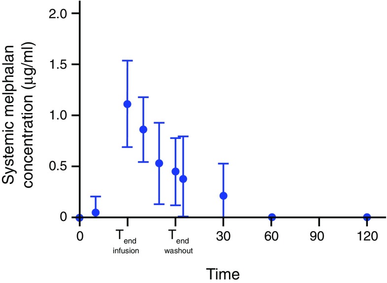 Fig. 3