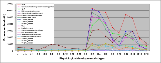 Figure 15