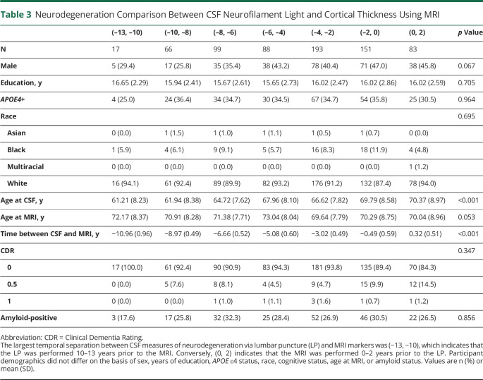 graphic file with name NEUROLOGY2020137596T3.jpg