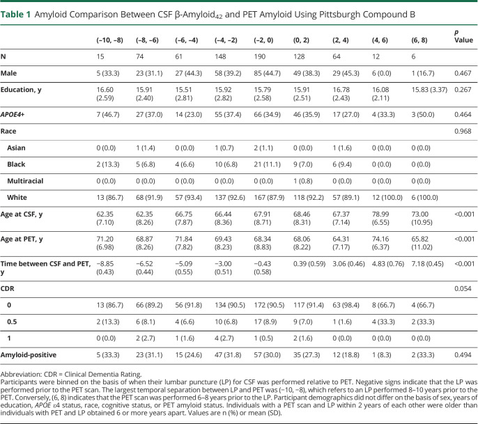 graphic file with name NEUROLOGY2020137596T1.jpg