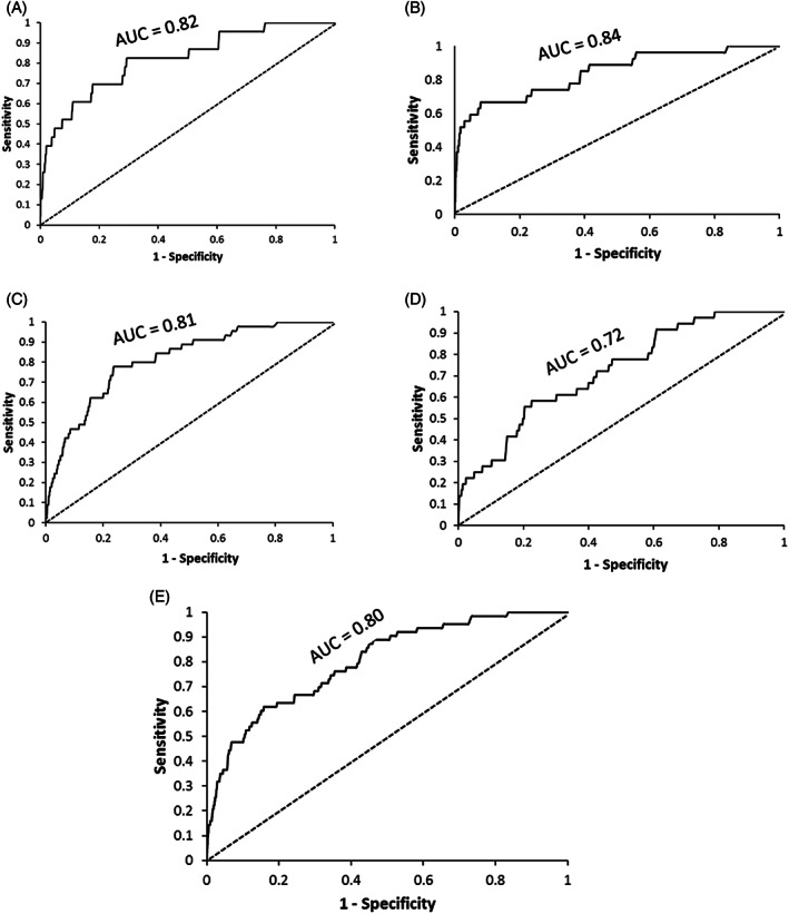 FIGURE 3