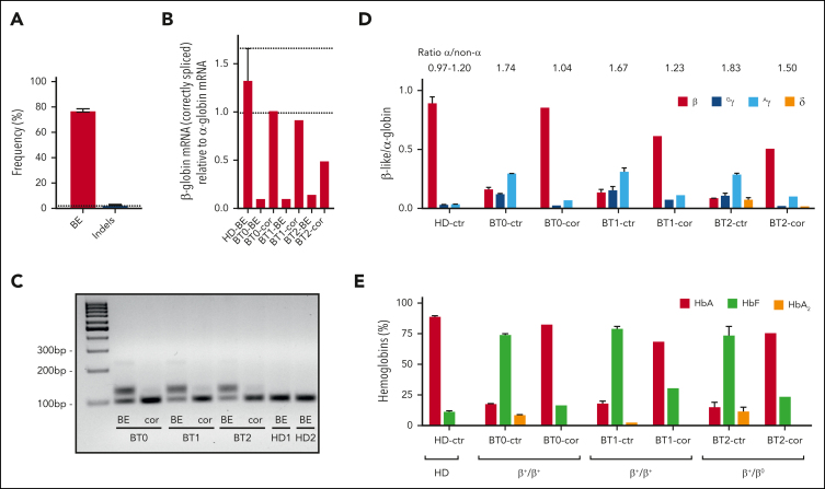 Figure 2.