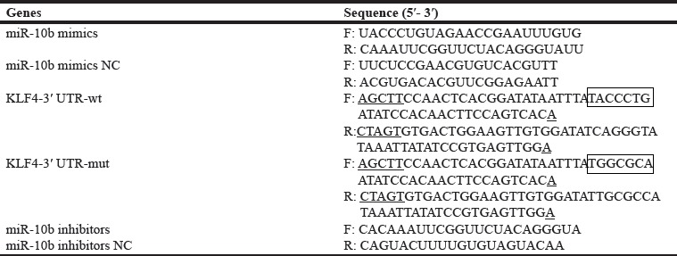 graphic file with name oncotarget-07-71477-t001.jpg