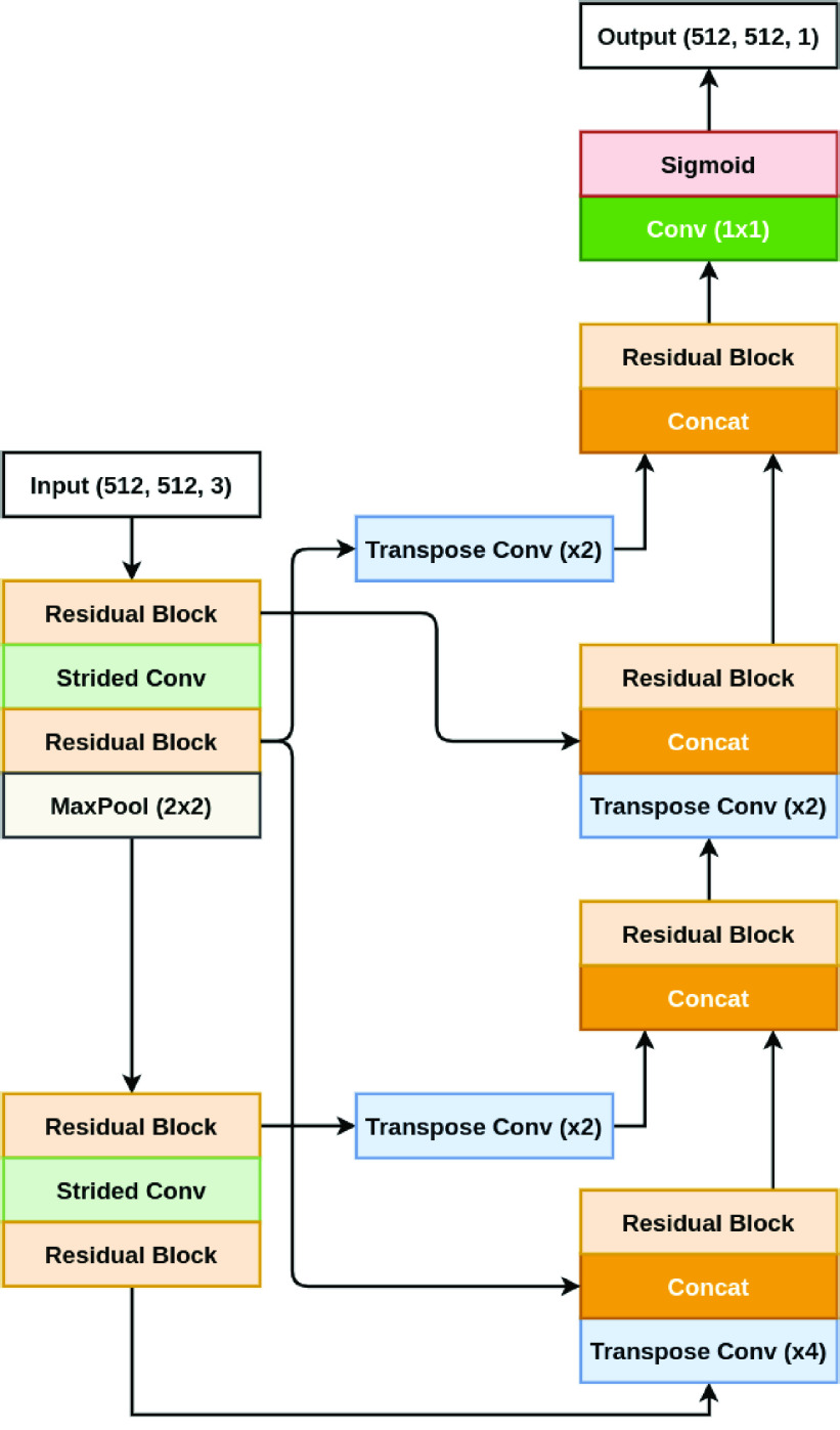 FIGURE 3.