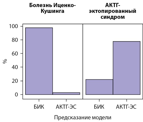 graphic file with name problendo-70-13342-g003.jpg