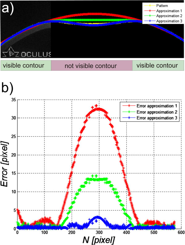 Figure 14