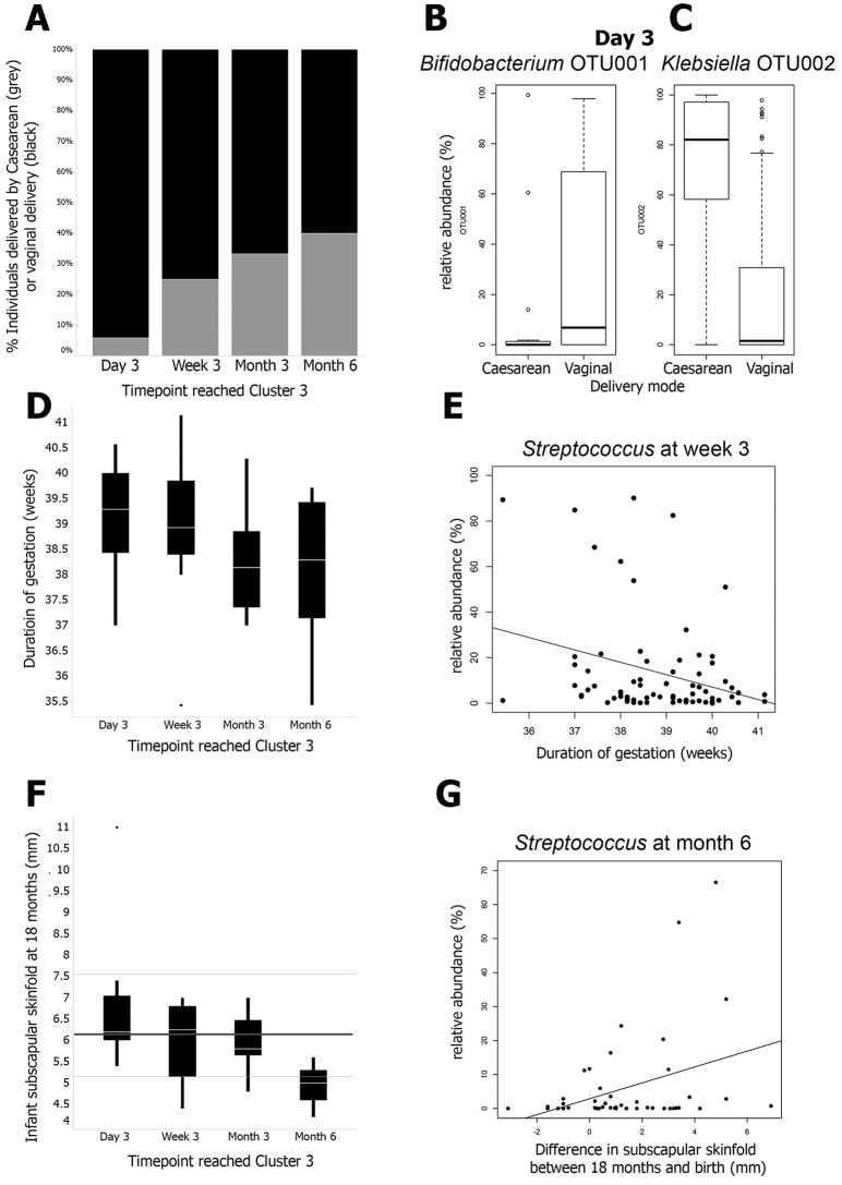 FIG 2 