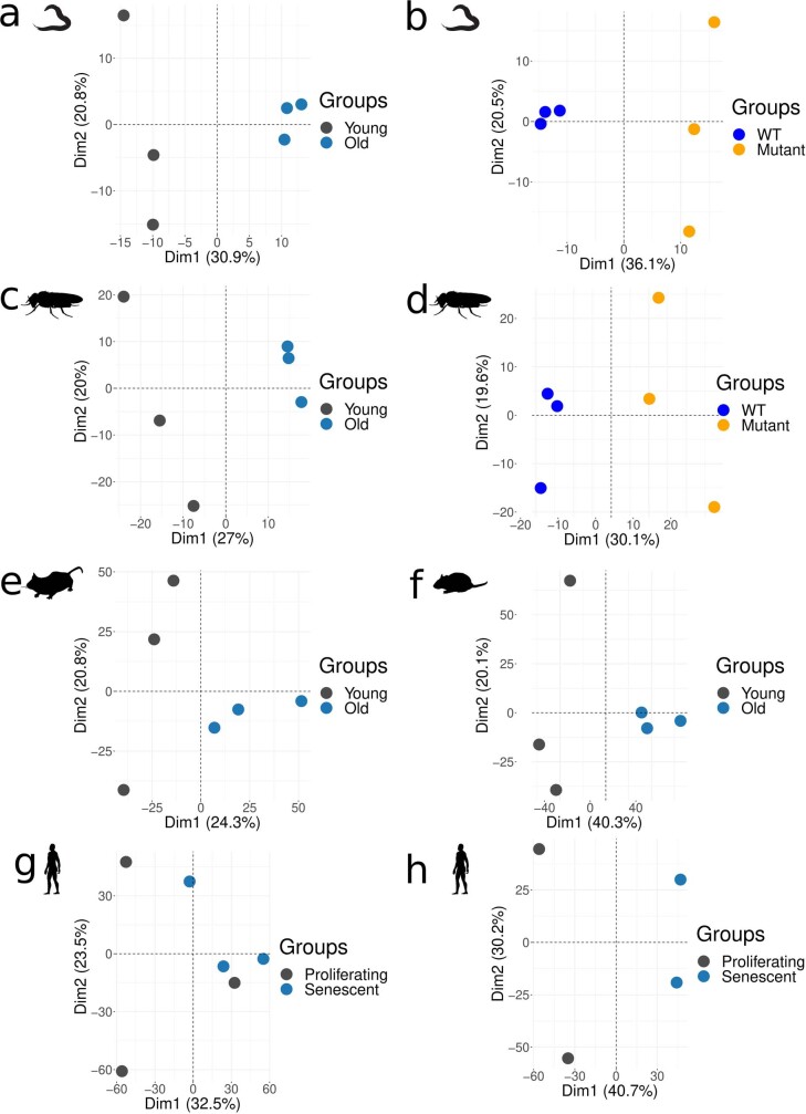 Extended Data Fig. 1