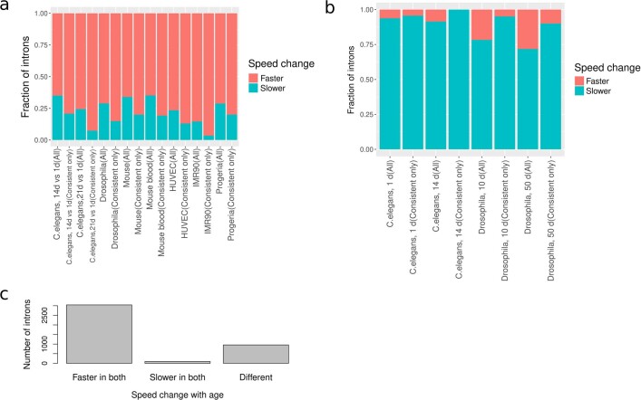 Extended Data Fig. 3