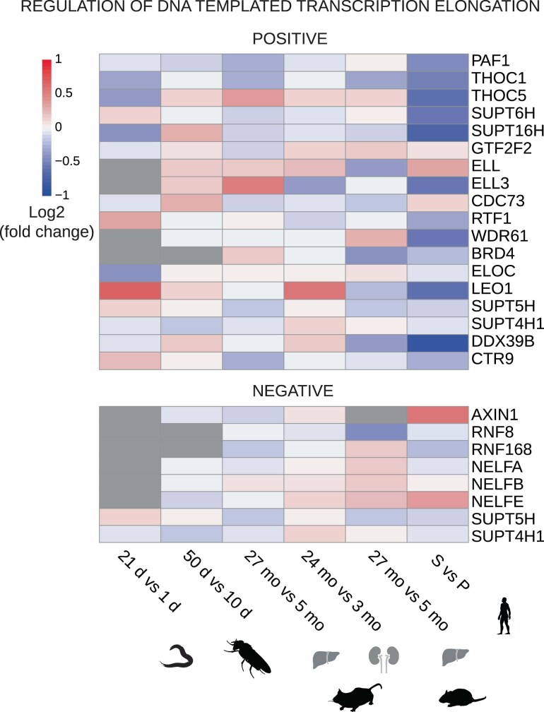 Extended Data Fig. 6