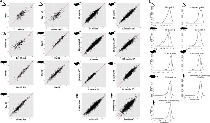 Extended Data Fig. 2