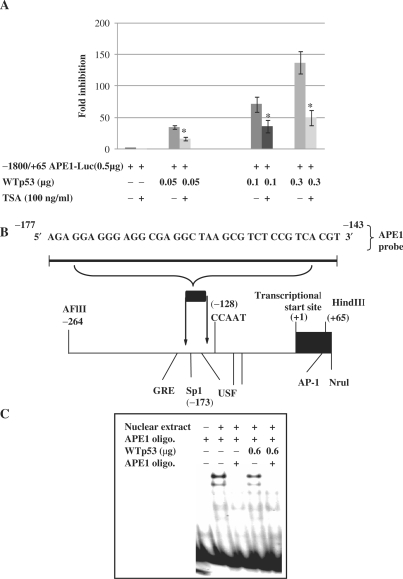 Figure 7.