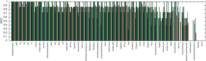 Figure 13