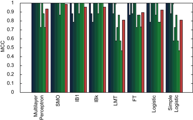 Figure 14