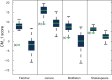 Figure 16