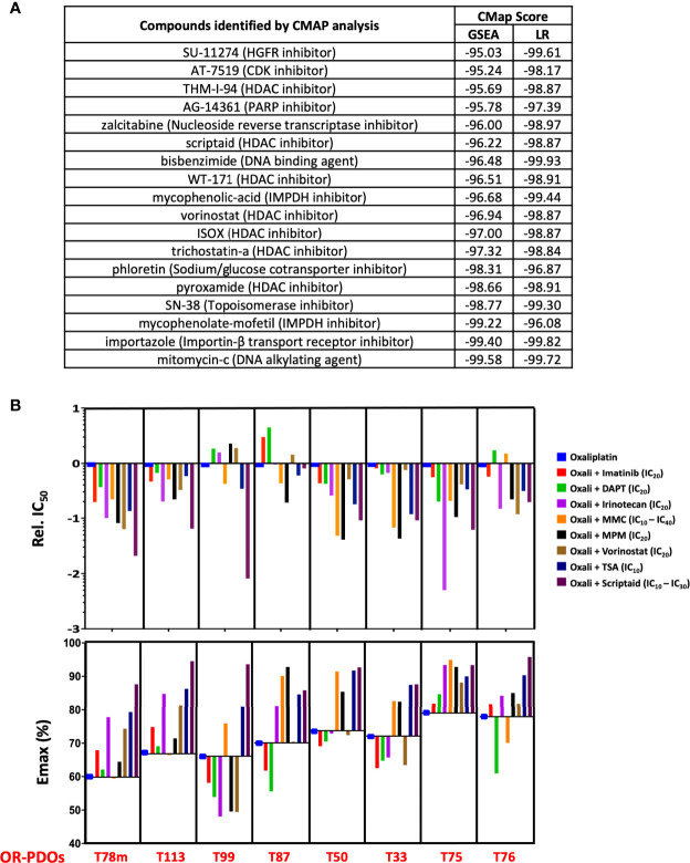 Figure 7