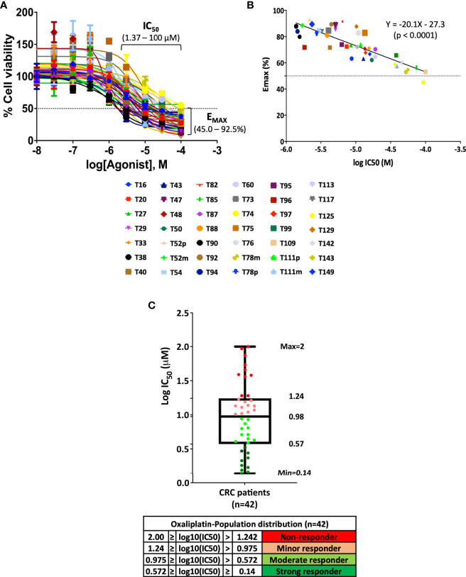 Figure 2