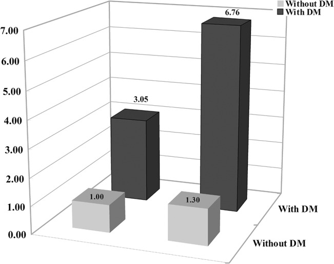 Fig 1