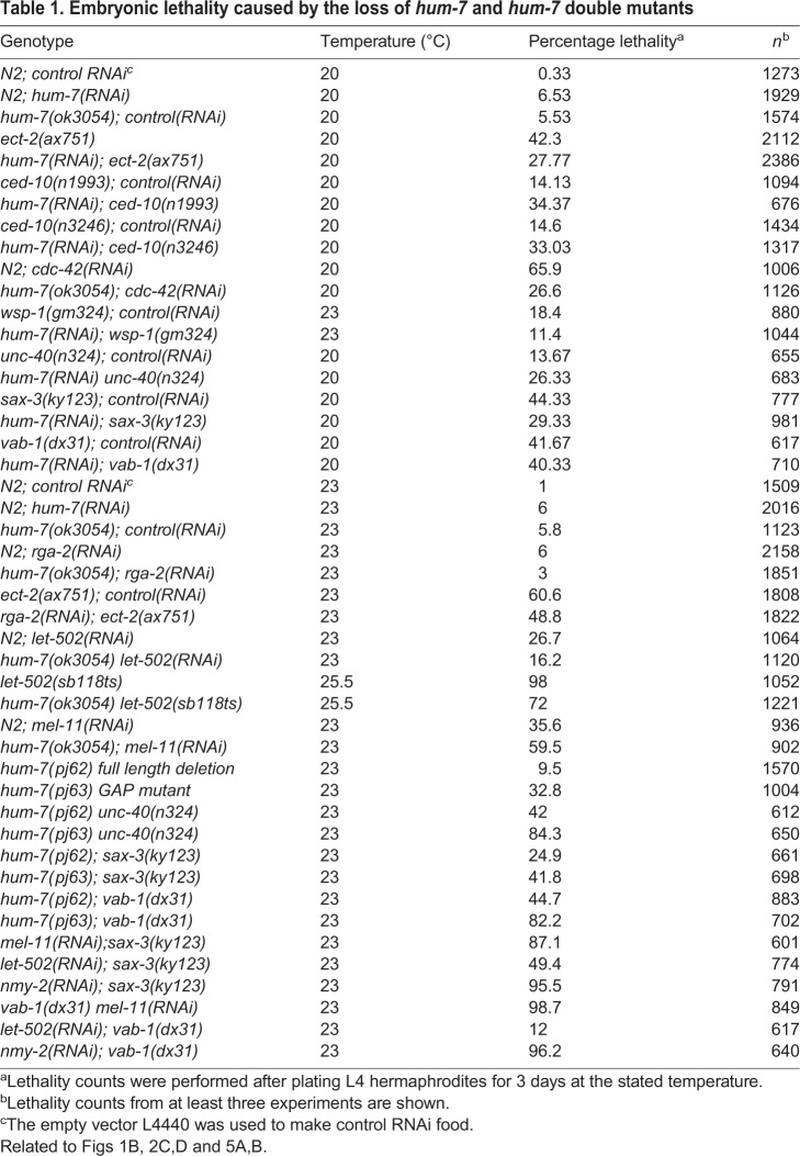 graphic file with name develop-145-168724-i1.jpg