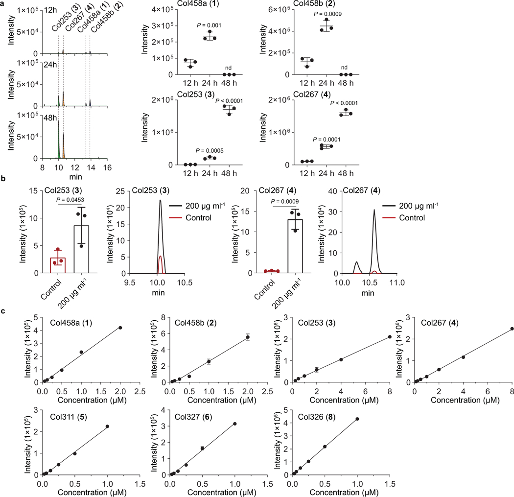 Extended Data Fig. 2