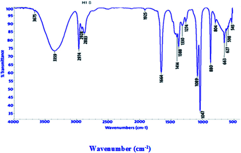 Fig. 11