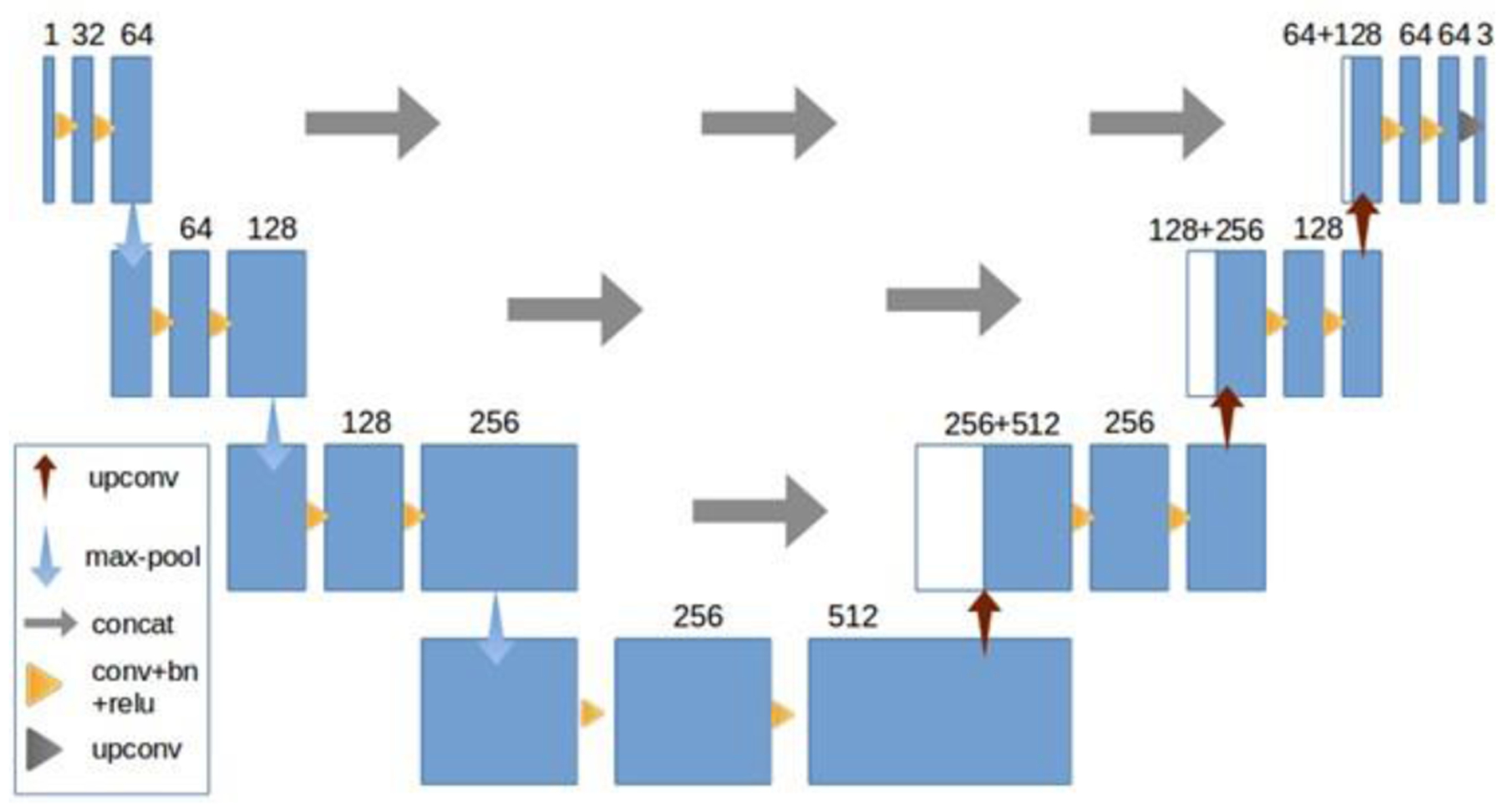 Figure 2.