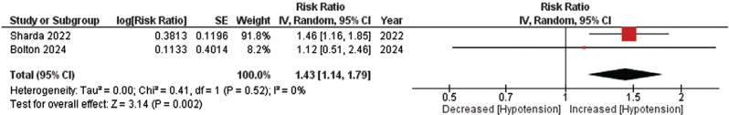 Figure 3: