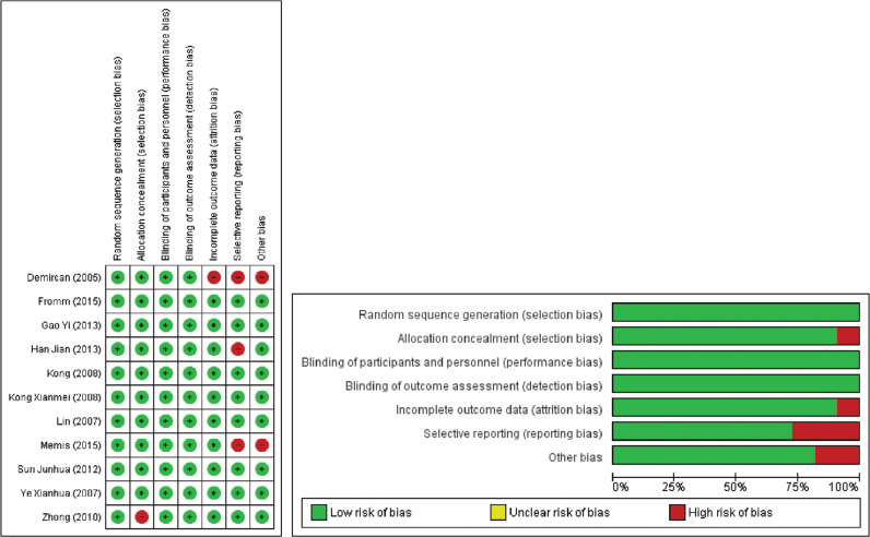 Supplementary Figure S1: