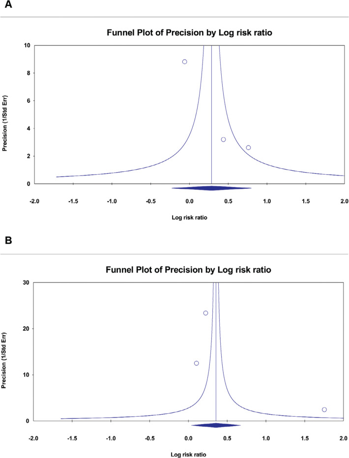 Supplementary Figure S2: