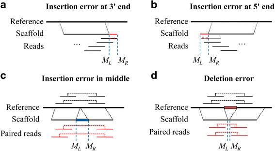 Fig. 4