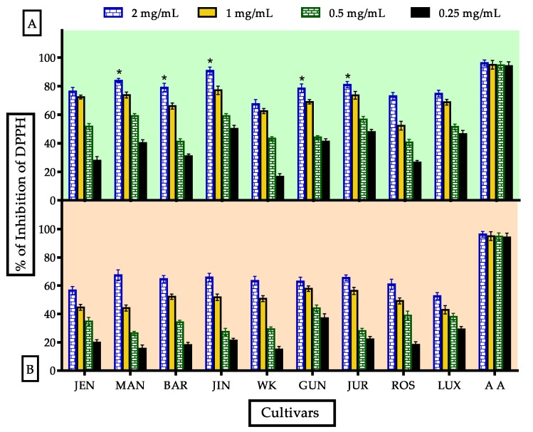 Figure 5